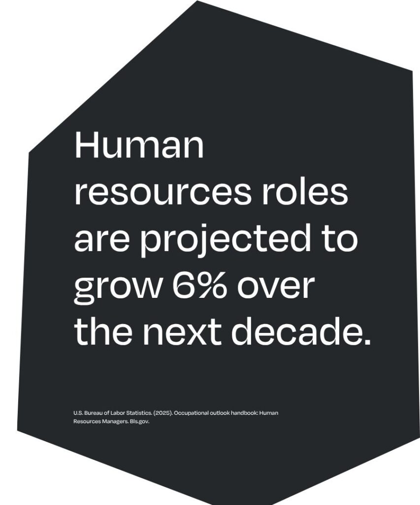 Human Resources stat that says, "Human resources roles are projected to grow 6% over the next decade."