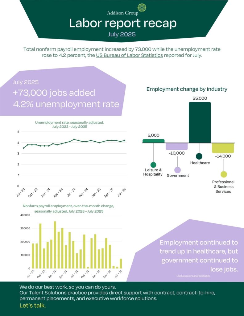 Addison Group's July 2025 Labor Report