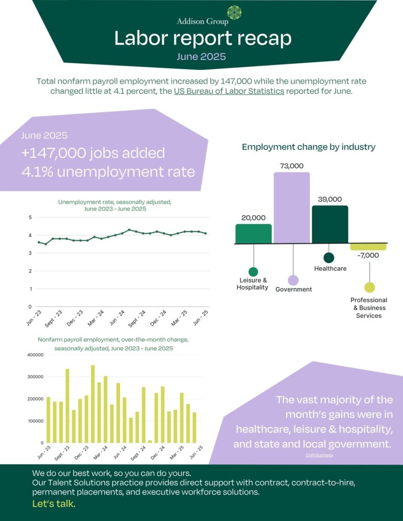 Addison Group's June 2025 Labor Report