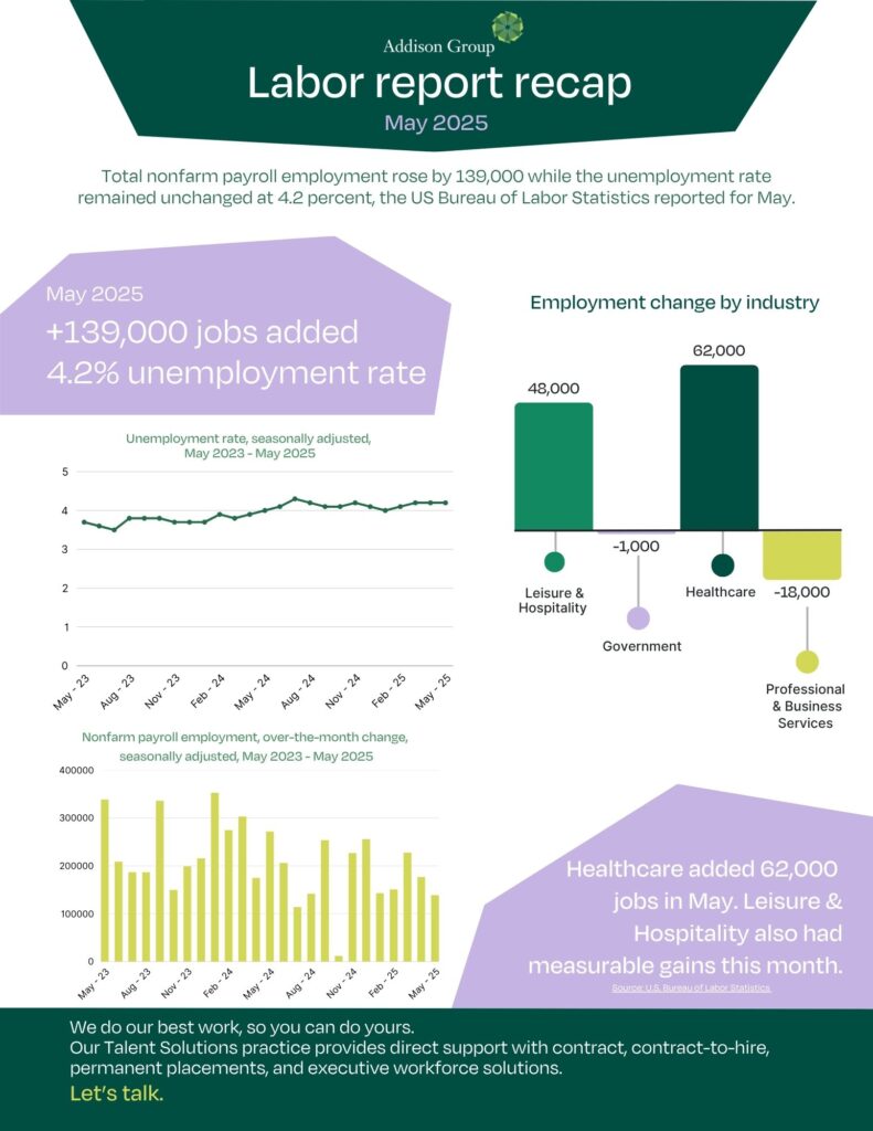 May 2025 labor report