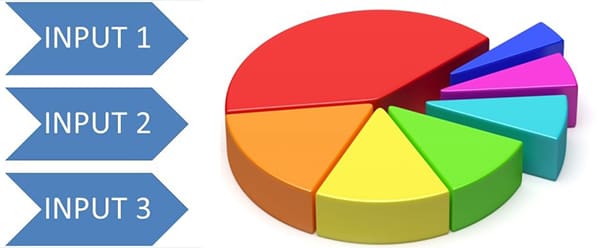 Initial Input & Output